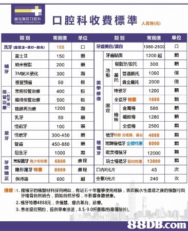 牙醫 21最新163個有關牙醫之價格及商戶聯絡資訊 db Hk