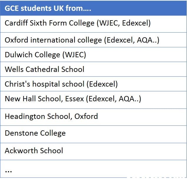 GCE students UK from.... Cardiff Sixth Form College (WJEC, Edexcel) Oxford international college (Edexcel, AQA..) Dulwich College (WJEC) Wells Cathedral School Christ's hospital school (Edexcel) New Hall School, Essex (Edexcel, AQA..) Headington School, Oxford Denstone College Ackworth School  text,font,line,area,document